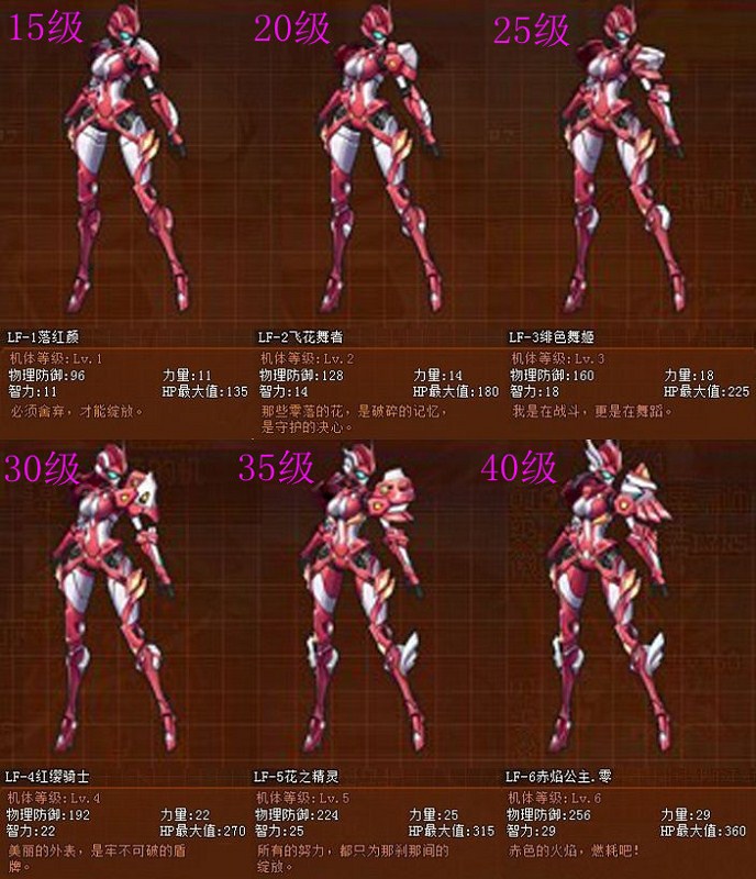 求《变身软妹的机甲物语》这种类型的男变女的变身小说.