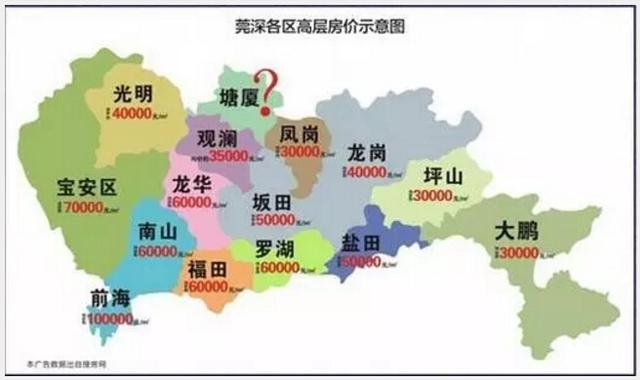 深圳房价走势图二十年