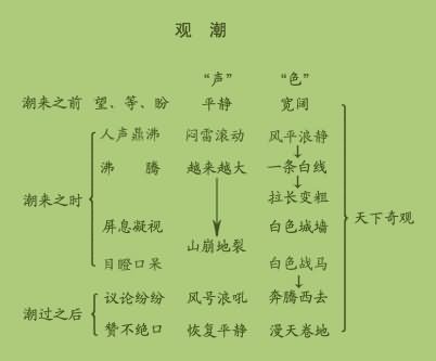 窃读记教案板书_教案板书设计怎么写_小学语文教案板书提纲如何写