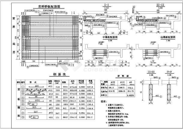 承重40吨,净跨度4米5宽3米的桥梁怎么配筋 桥梁承重