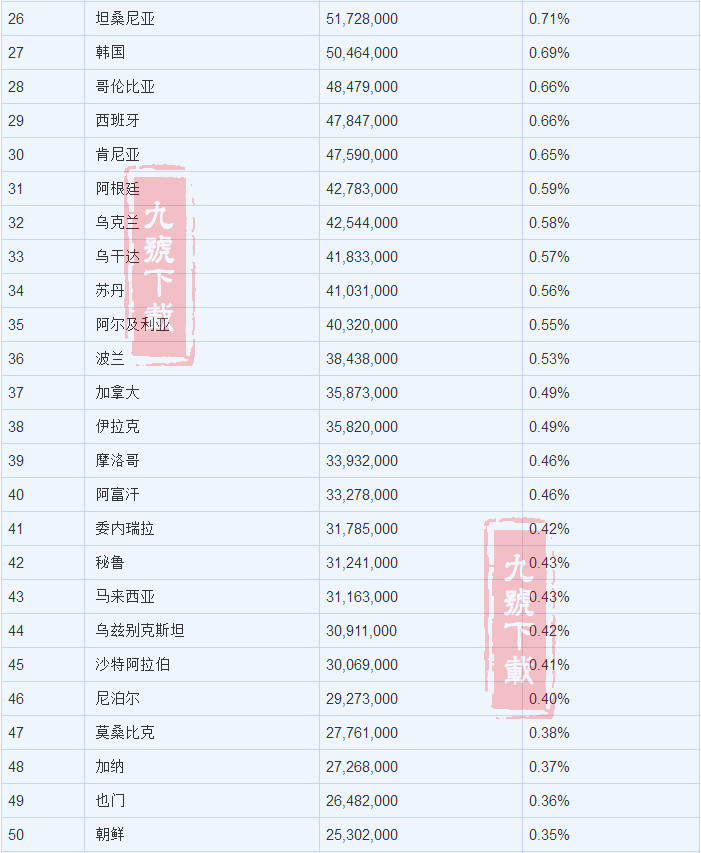 2016年陕西中考成绩_2017年点歌榜top排行_2017年全球手机排行榜