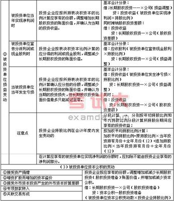 长期股权投资减值准备是成本法下计提还是权益法下计提?