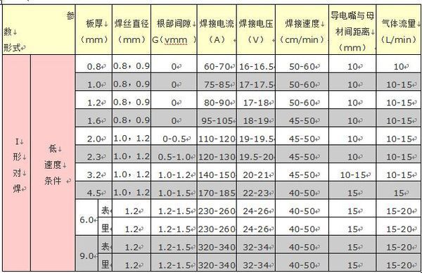 关于全国电压电流等级和频率标准化技术委员会word免费下载