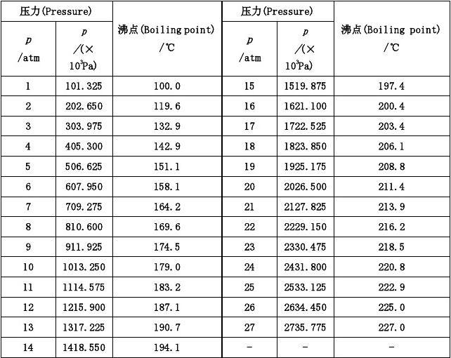 零色沸点网络_网络沸点_2013年度网络沸点