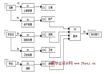 企业信息化有助于企业实现管理决策的科学化;_学生公寓管理系统的设计与实现_如何管理设计流程:设计执行力