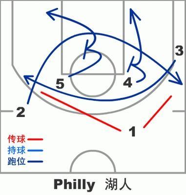 如何看懂篮球防守图解图(篮球防守战术图解)