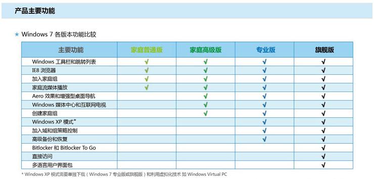 家庭投资渠道有那些_win10测试版和家庭版 有什么区别_2017版fidic与99版区别