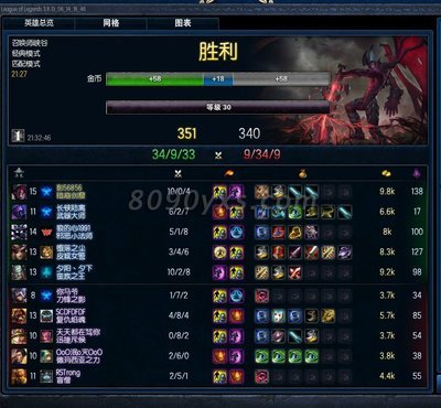 暗裔剑魔加点_暗裔剑魔打野加点_暗裔剑魔加点