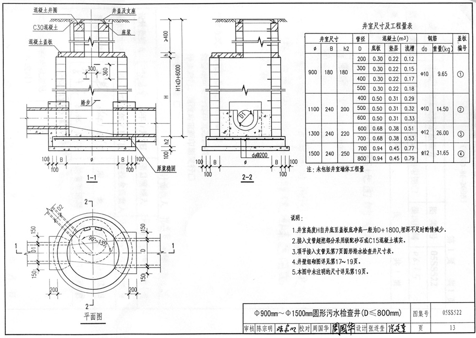 我想知道一下 522633是哪个地区身份证前六位的代号?求解答