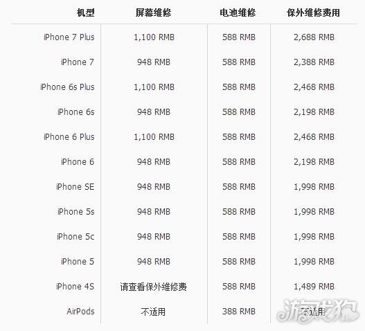 iphone电池维修价格_ipad屏幕维修价格_iphone屏幕维修价格