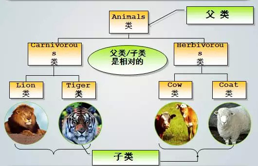 文件型病毒传染的对象主要是_乙肝病毒的主要传染途径是_生物入侵者主要对象