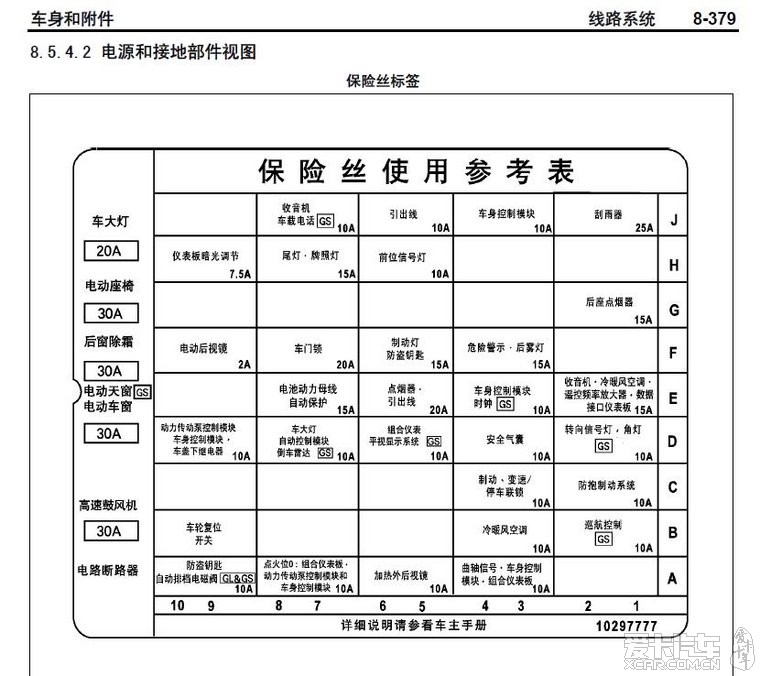 标致307驾驶仓保险丝对照表?