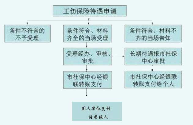 濟南市工傷意外險 工傷意外險多少錢