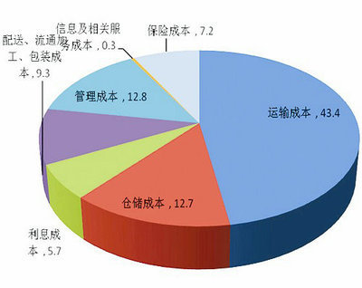 答:治疗可选用海群生或左旋咪唑;治丝虫病:每日200-300mg,分2-3次饭后