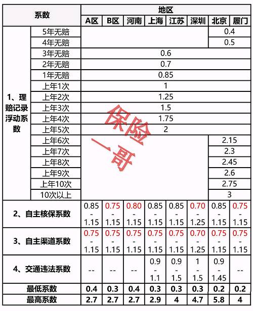 2019車險折扣係數 福建車險打折係數