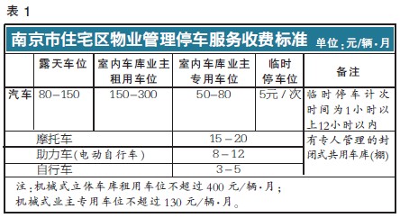2018年南京市停车收费标准