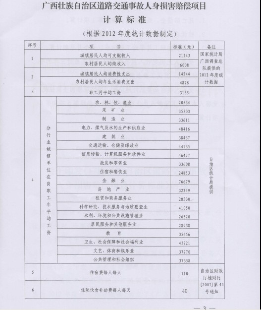 备注2《广西保险行业道路交通事故人身损害调处理赔统一标准》理赔