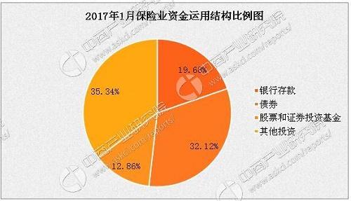 保險草帽圖的意義 保險業的草帽圖