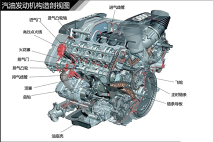 汽車保險都有什麼用 發動機保費是什麼