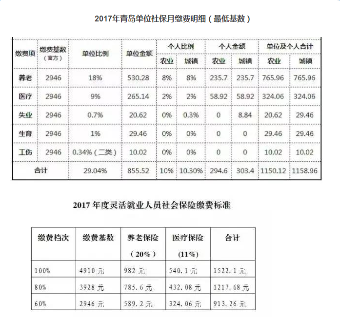 社保繳費基數差額補繳流程 社保差額補繳補償